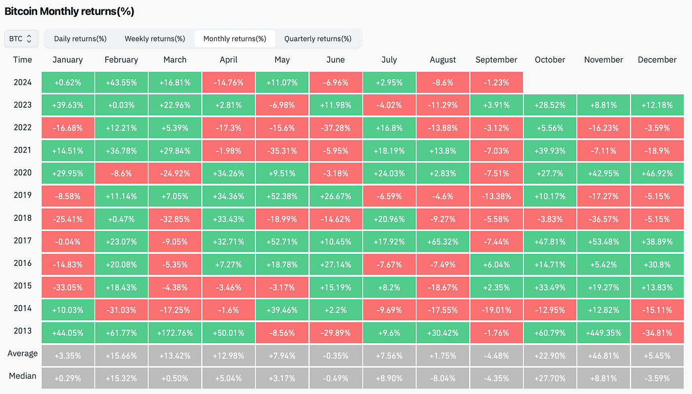 EarnBIT monthly: Crypto market insights from August 2024 | by EarnBIT |  Coinmonks | Medium