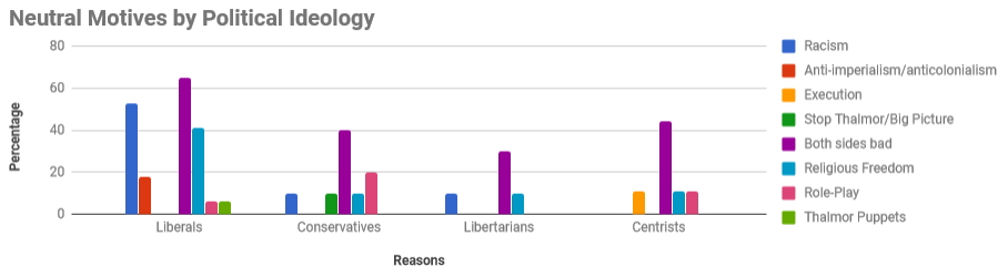 Skyrim civil war political alignment study: Imperials v