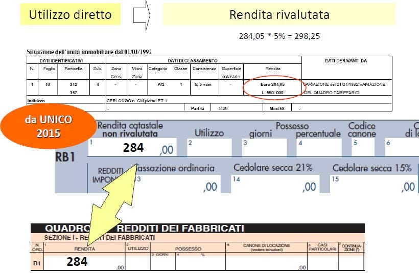 Redditi fondiari: regole generali dei redditi dei fabbricati | by AG  Servizi | Medium