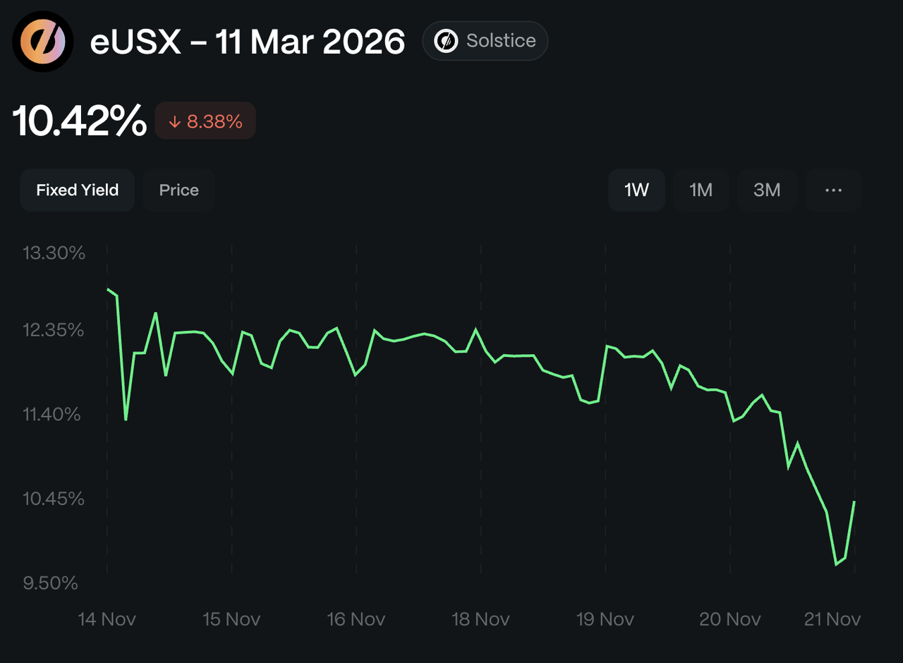 Research: An Analysis Of Yield-Bearing Stablecoins | by Lorenzo Protocol |  Nov, 2025 | Medium