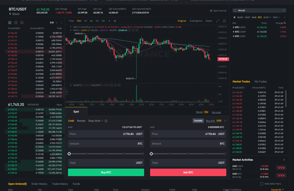 How to Set Take Profit and Stop Loss Orders at the Same Time | by Ehsan  Yazdanparast | Coinmonks | Medium