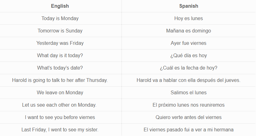 An ultimate guide to learning days of the week in Spanish - Learn