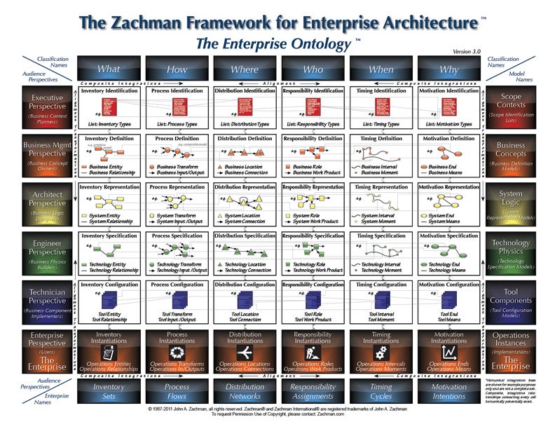 コンピュータ・IT Fundamentals of Software Architecture Fundamentals of Software Architecture: A Modern Engineering