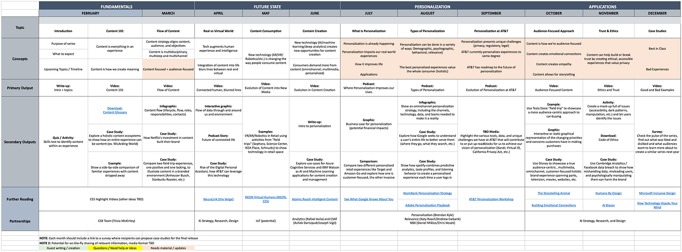 The art of the editorial calendar | by Cory Bennett | Bootcamp