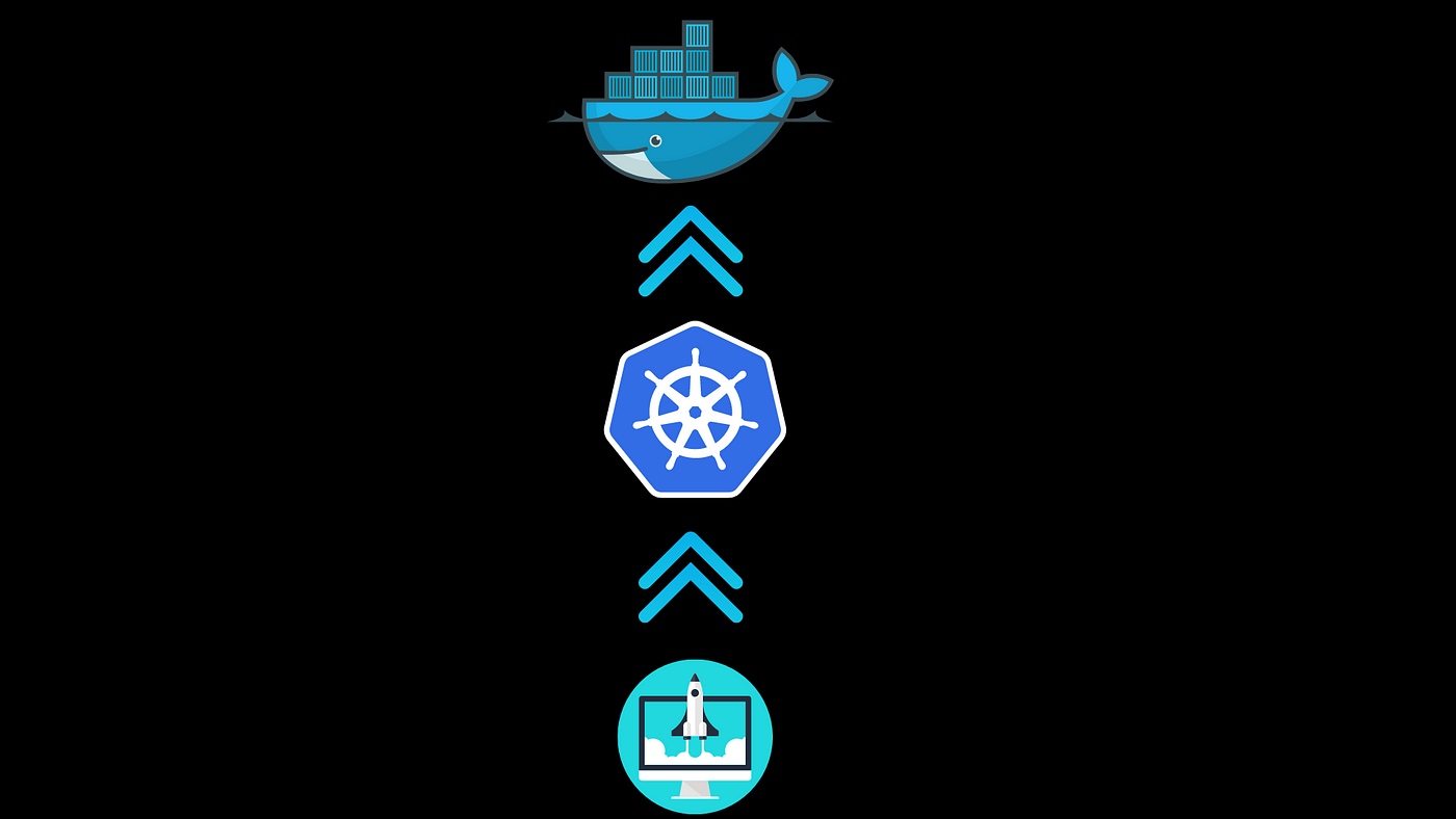 How to Deploy Spring Boot and MongoDB to Kubernetes Minikube