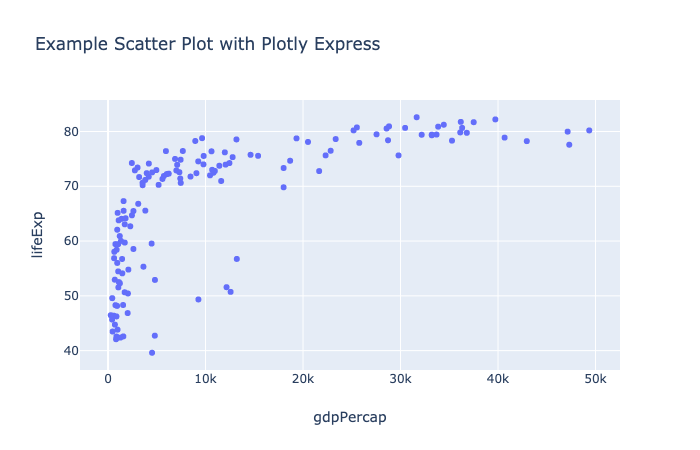 It's 2019 — Make Your Data Visualizations Interactive with Plotly | by Jeff  Hale | Towards Data Science
