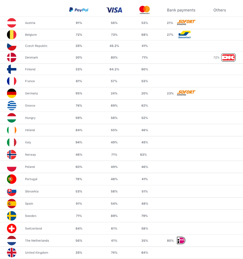 The Alternative Payment Methods APM ecosystem bank based