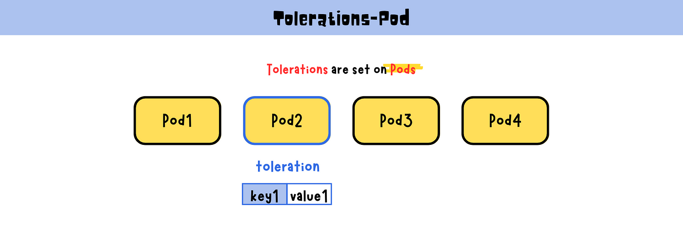 Kubernetes: Taints and Tolerations | by Claire Lee | Medium