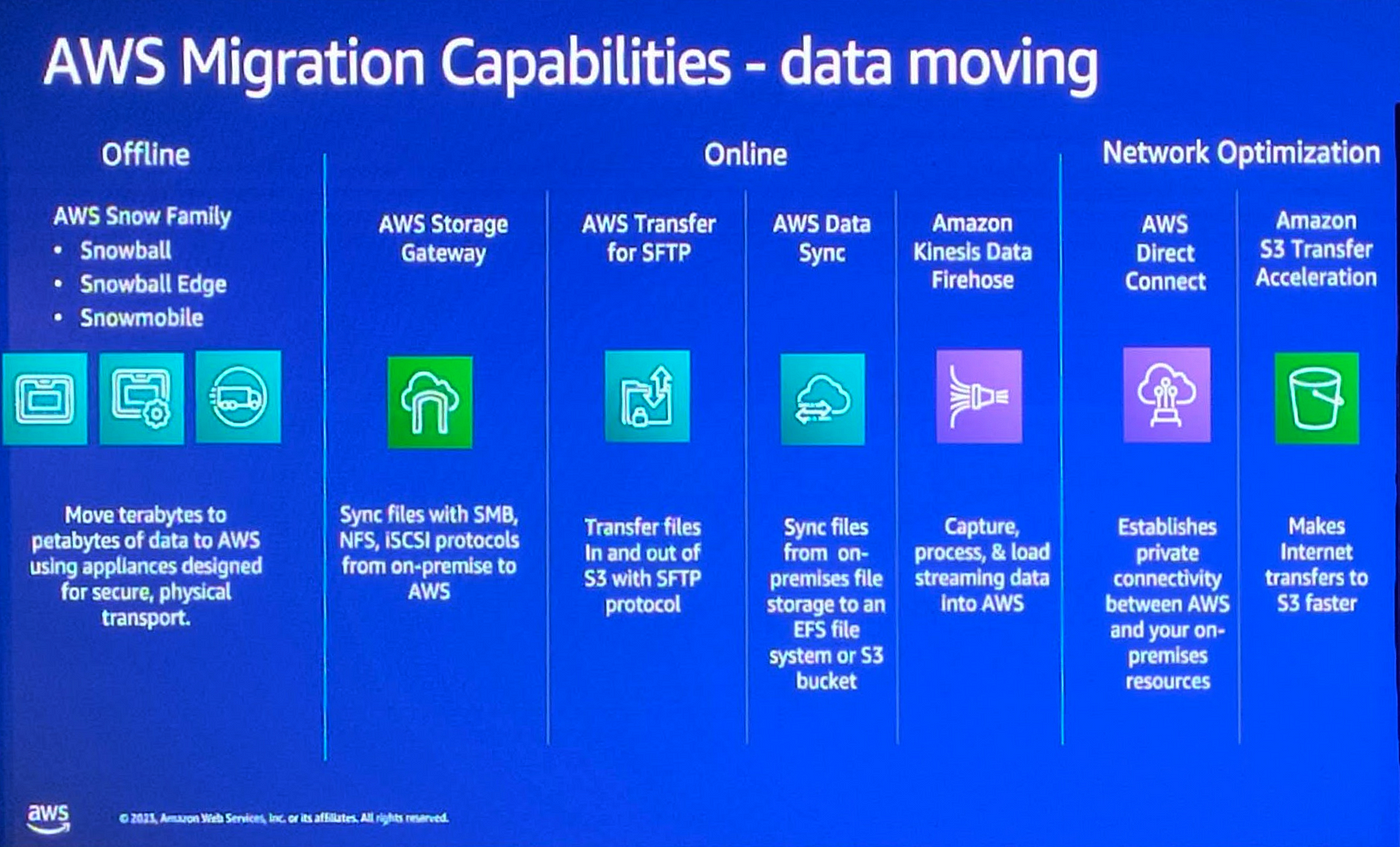 AWS migration capabilities which shows data moving between Offline, Online and Network Optimization!