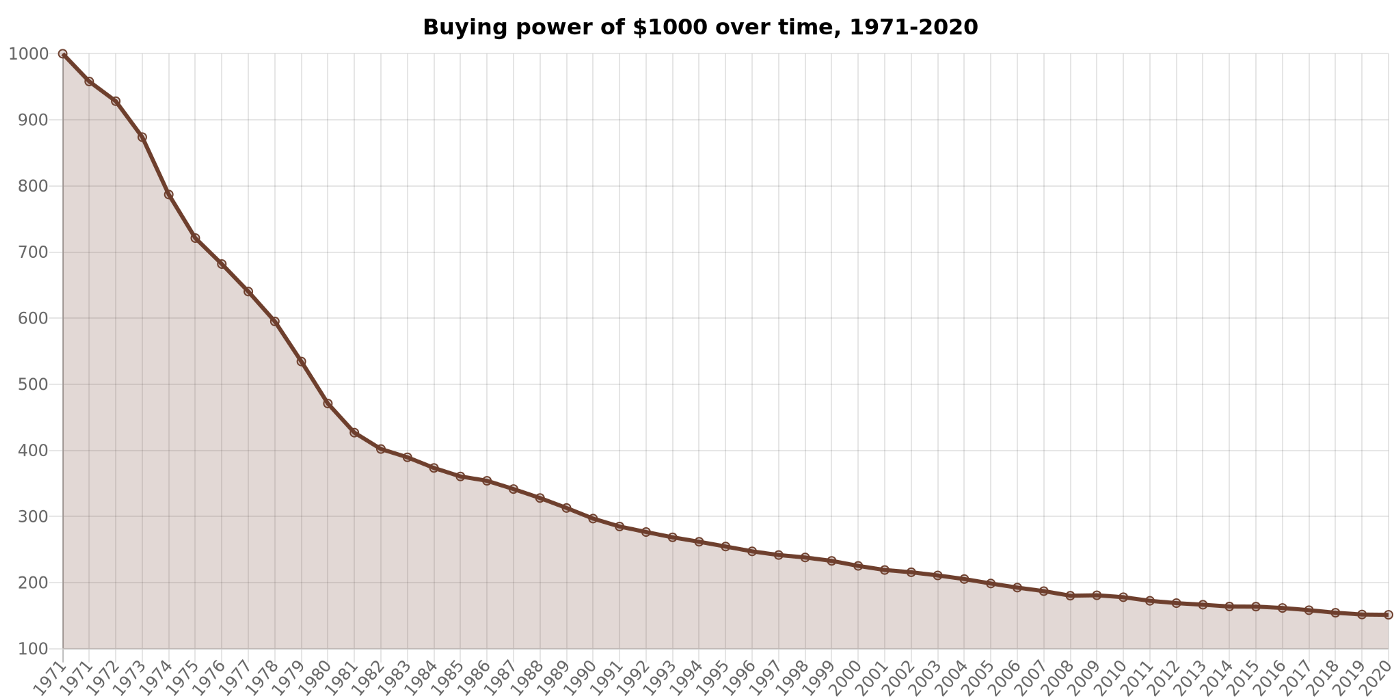 Why Bitcoin could become the next world reserve asset - Part 1: Why the  dollar could lose reserve currency status | by Brett Munster | Road Less  Ventured | Medium