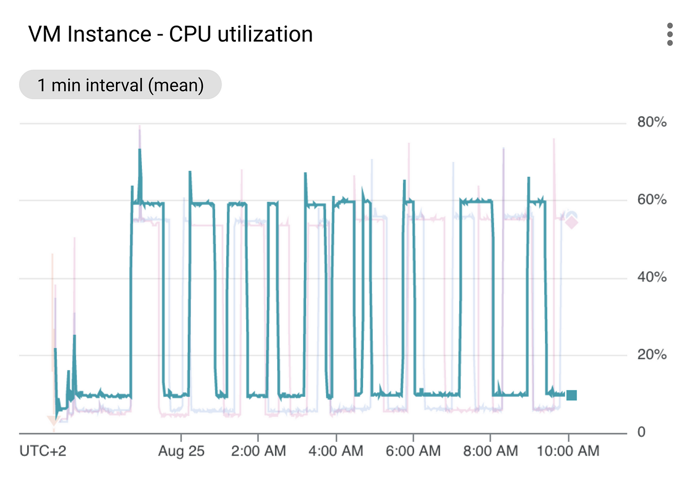 How to mine Monero in GCP. A practical guide to mining monero in… | by  Martin Tverråen | ITNEXT