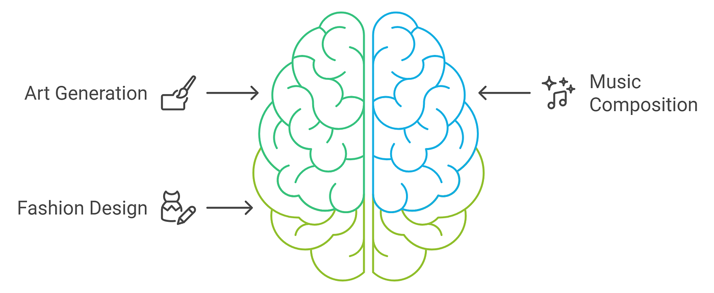 The Creative Power of Generative Models