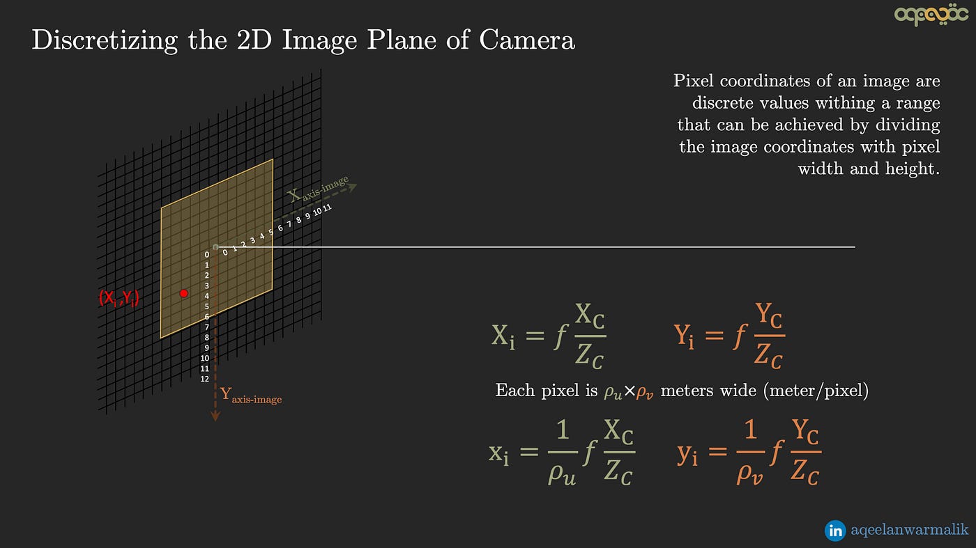What Are Intrinsic And Extrinsic Camera Parameters In, 40% OFF