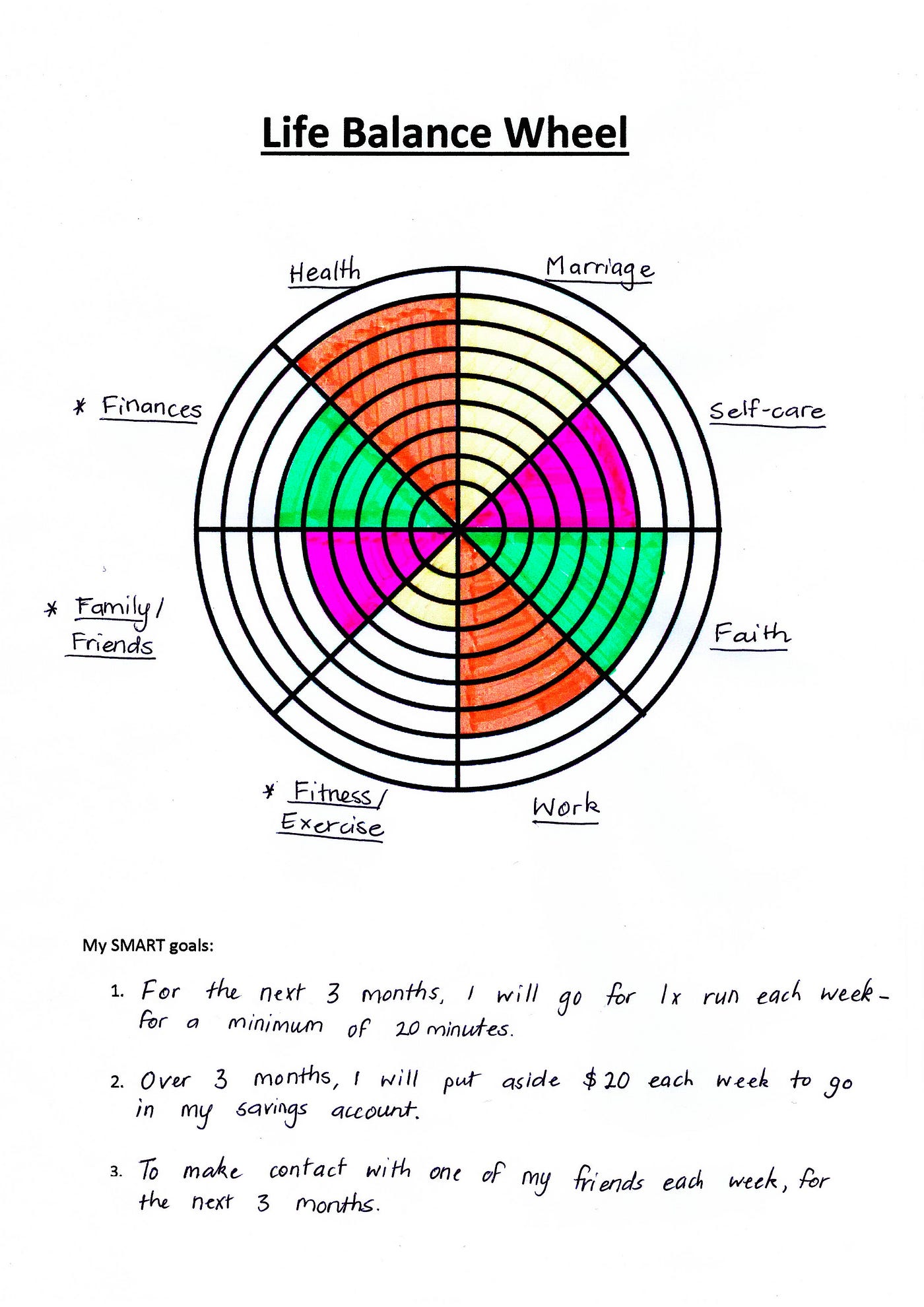 Life Balance Wheel