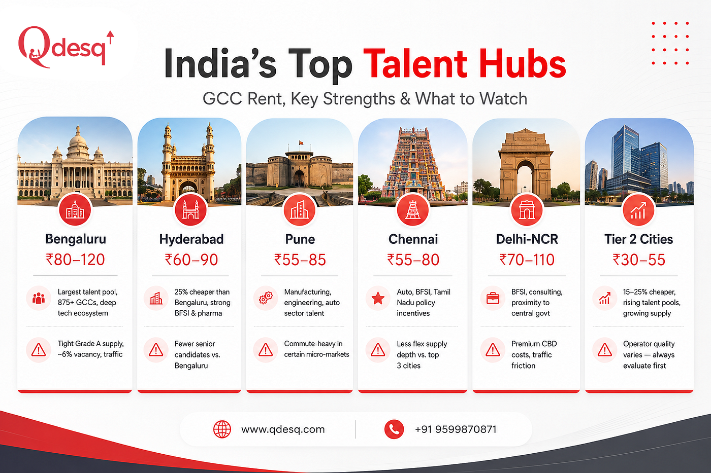 Setting Up an India Office or GCC? Here Is What the Planning Decks Rarely Cover.
