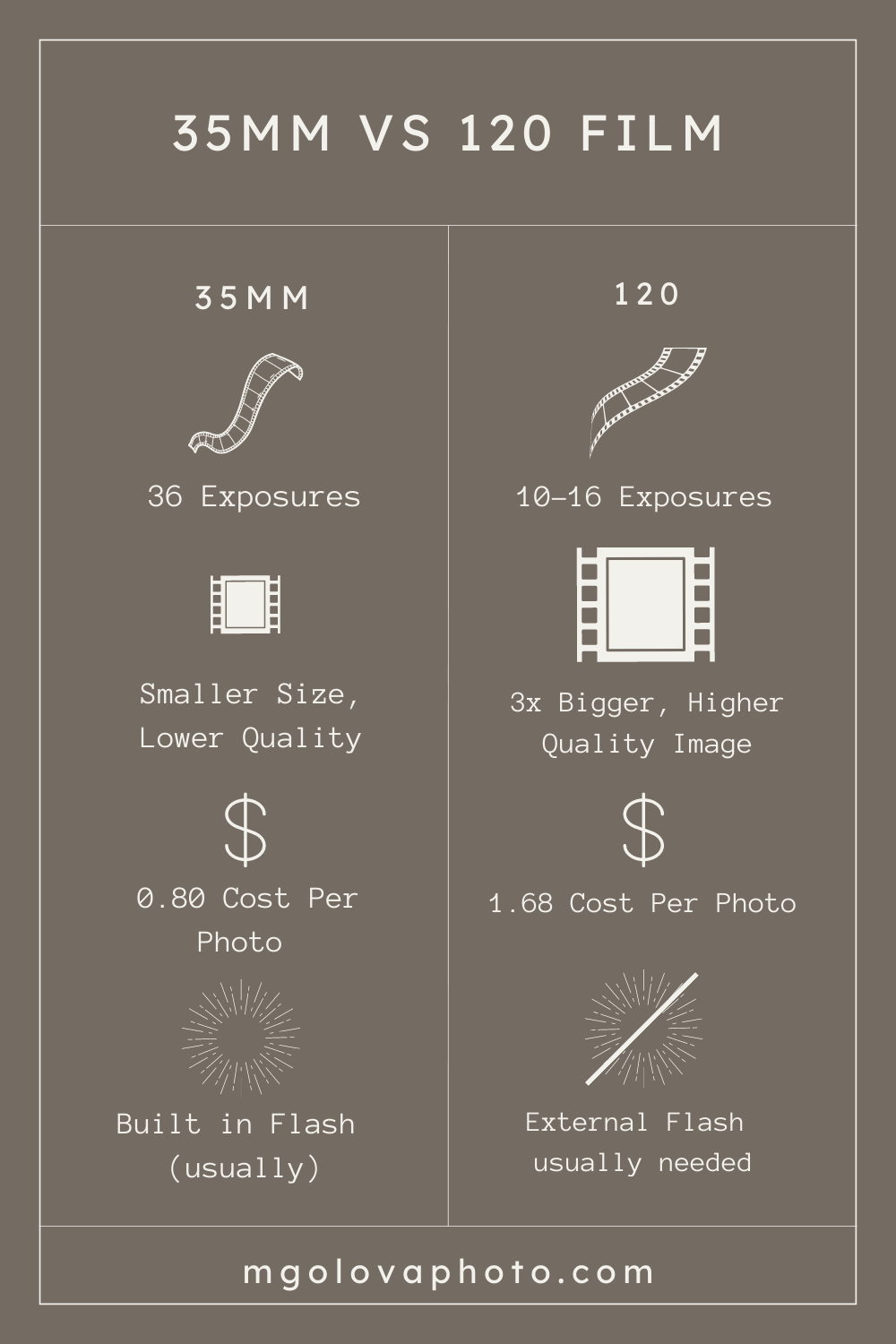 35mm vs Medium Format Film Comparison