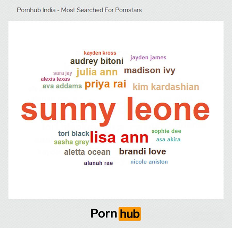 Serving a Porn-Hungry Audience in a Country Where Porn Is Heavily  Restricted | by MEL | MEL Magazine | Medium