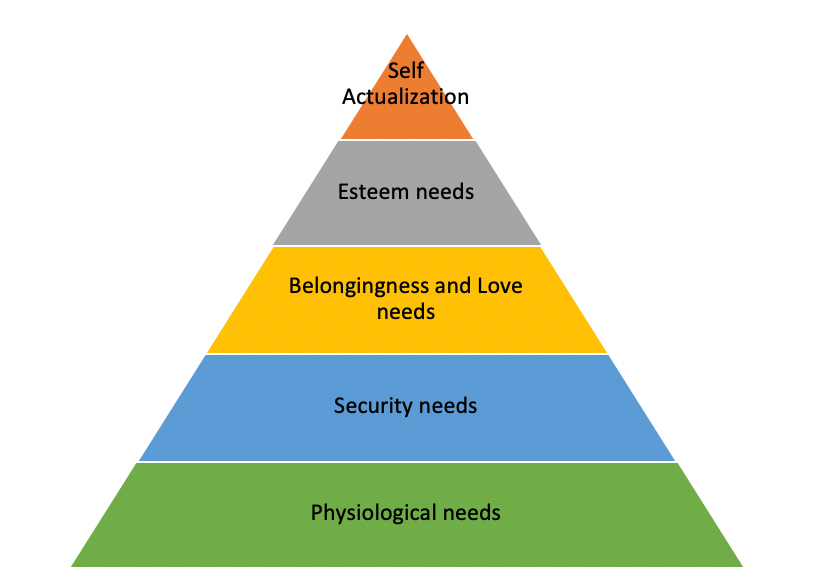 The Business Hierarchy of Needs. Understanding your B2B customers