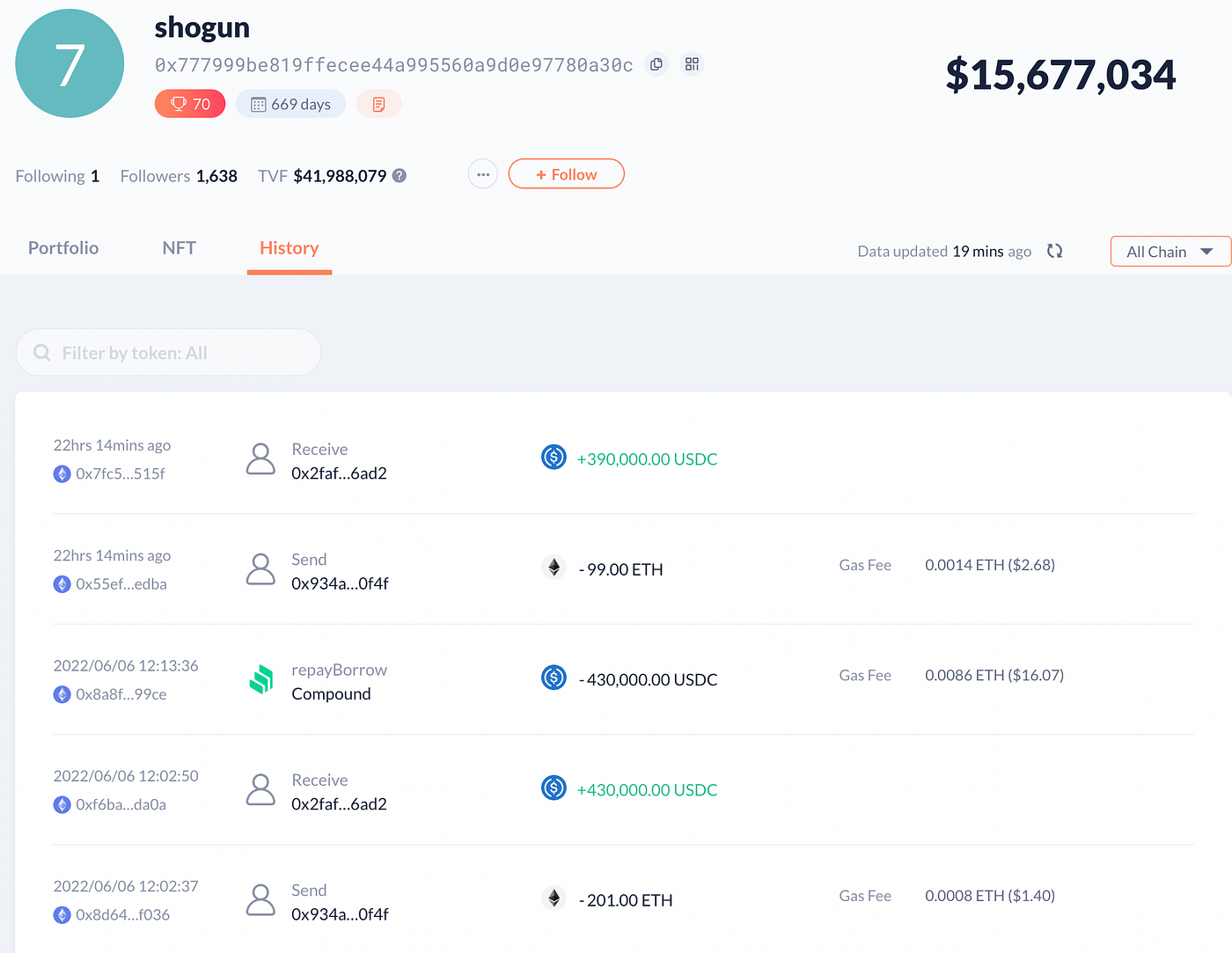 Following Smart Money — How you should pay attention to whale wallets. | by  Lorenzo Definci | Coinmonks | Medium