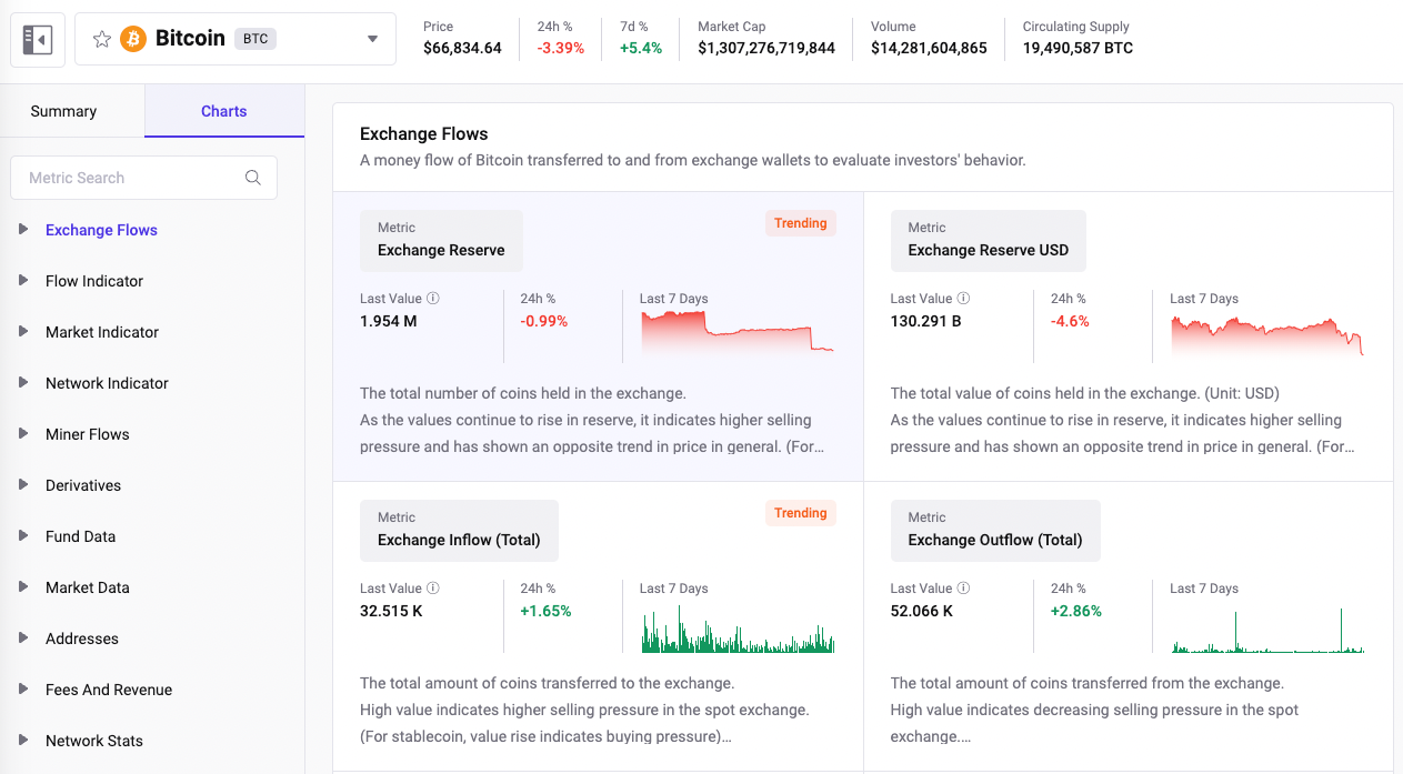 Onchain data analytics: Using Data- Driven in Cryptocurrency market | by  DaxTan | Medium