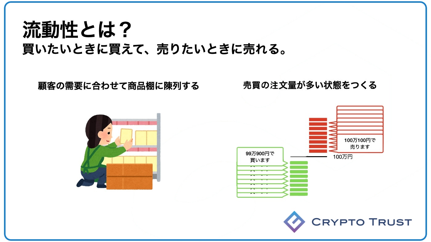 01 CRYPTO TRUSTってなに？. 分散型流動性供給システム・暗号資産自動ポートフォリオ管理システム CRYPTO… | by MARK |  Medium