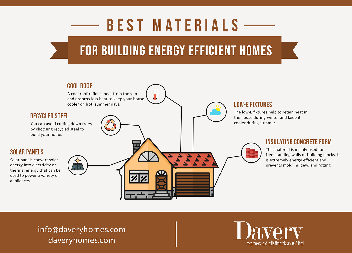 Best Materials For Building Energy Efficient Homes | by Davery 