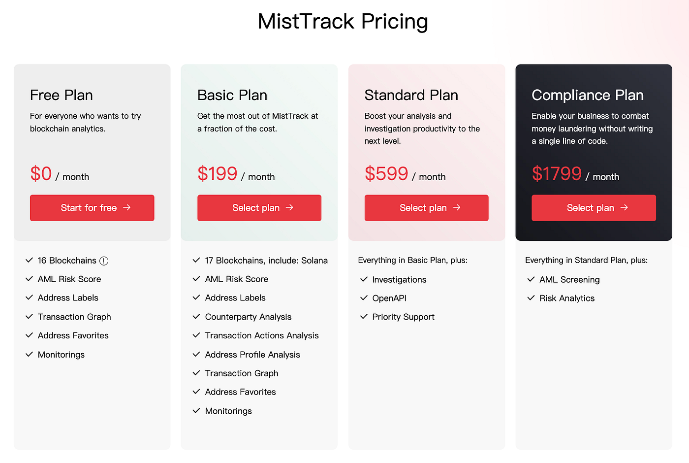 MistTrack: A Powerful Platform for Blockchain Security and Compliance | by  SlowMist | Medium