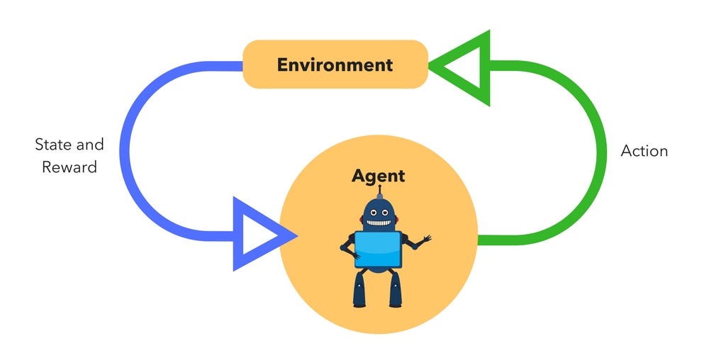 How to Build an AI-Powered Game Bot with PyTorch🔥and EfficientNet - DEV  Community