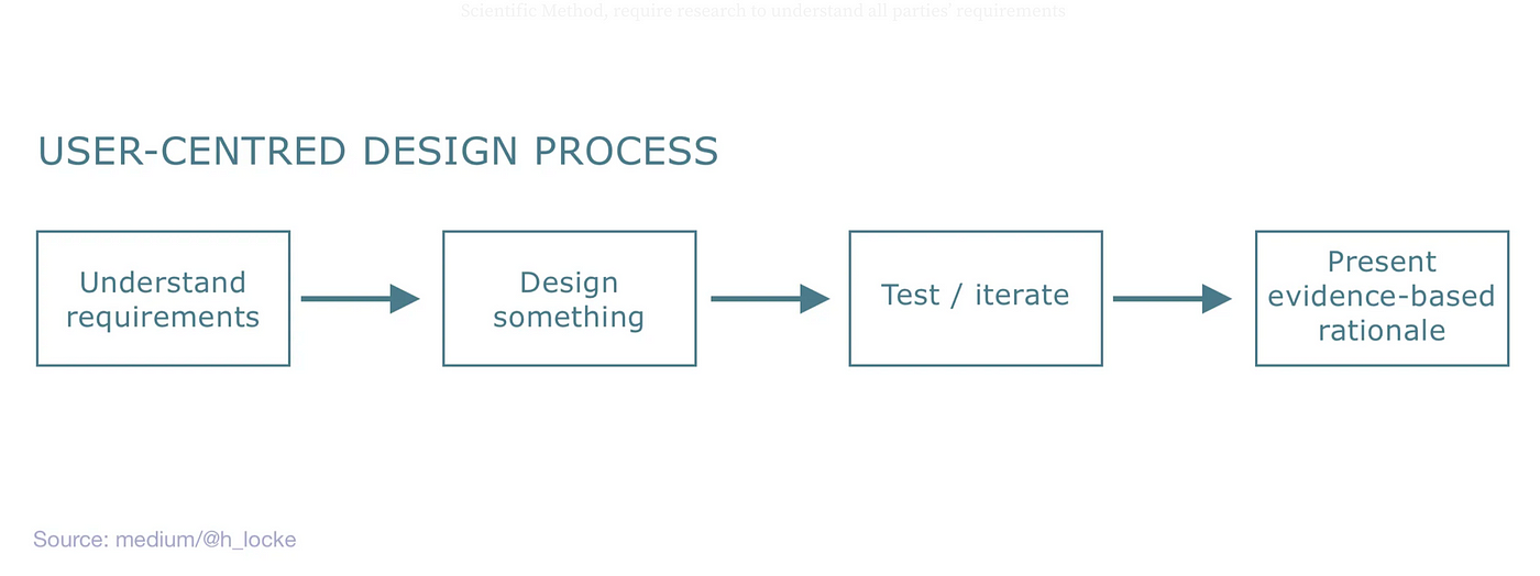 Glaring UX Mistakes on Real Apps — Part 1, by Abhijit Nayak