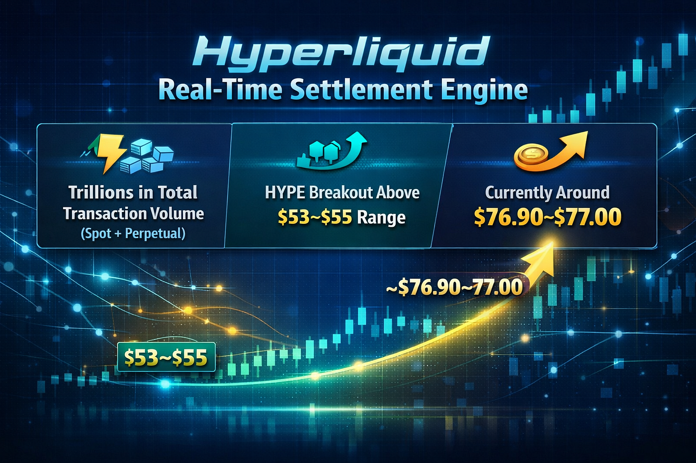 HYPE Jumps to $77 ATH, $16B Cap and Top‑10 Rank: The Institutional Rerating of Hyperliquid