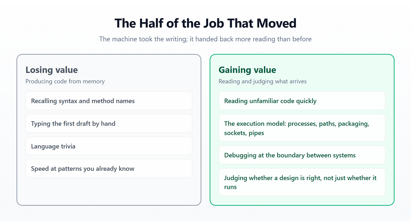 Agentic IDEs Write Faster Than You Can Review — So Design for Less Reading