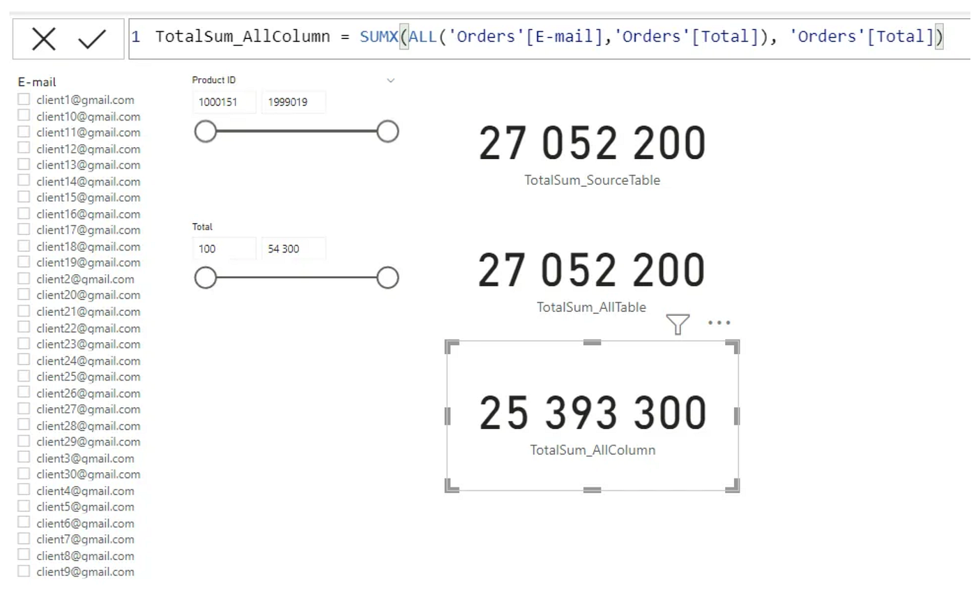 DAX Power BI: advanced filtering using ALL, ALLEXCEPT, ALLSELECTED