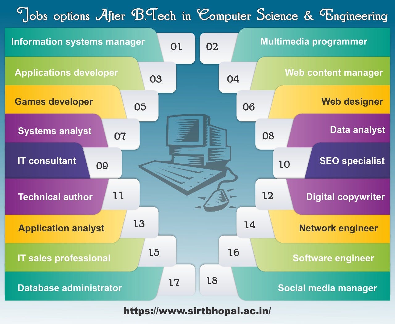 Computer science engineering jobs deals