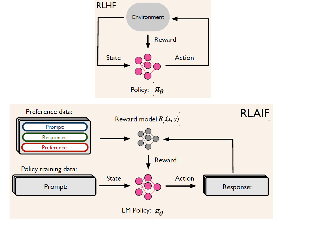 Introspection & Self-Improvement Algorithms: Language Reasoning