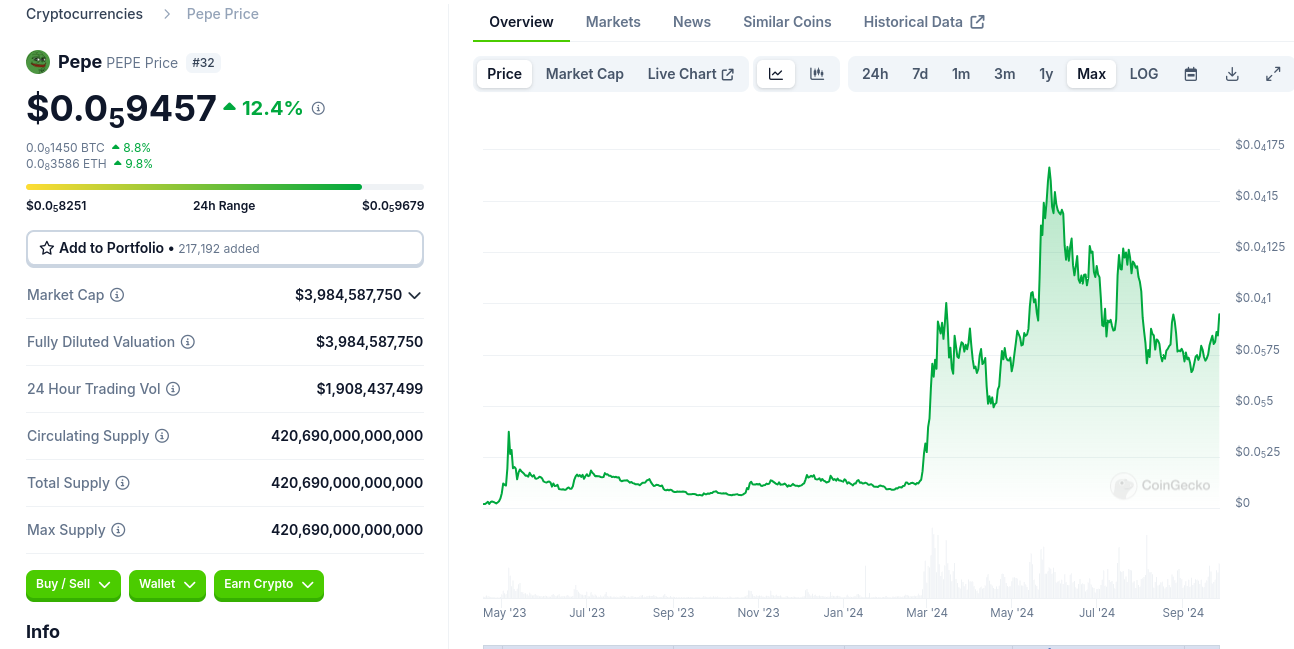 Three Dead Crypto Narratives and Their Better Replacements | by Scott  Debevic | Medium