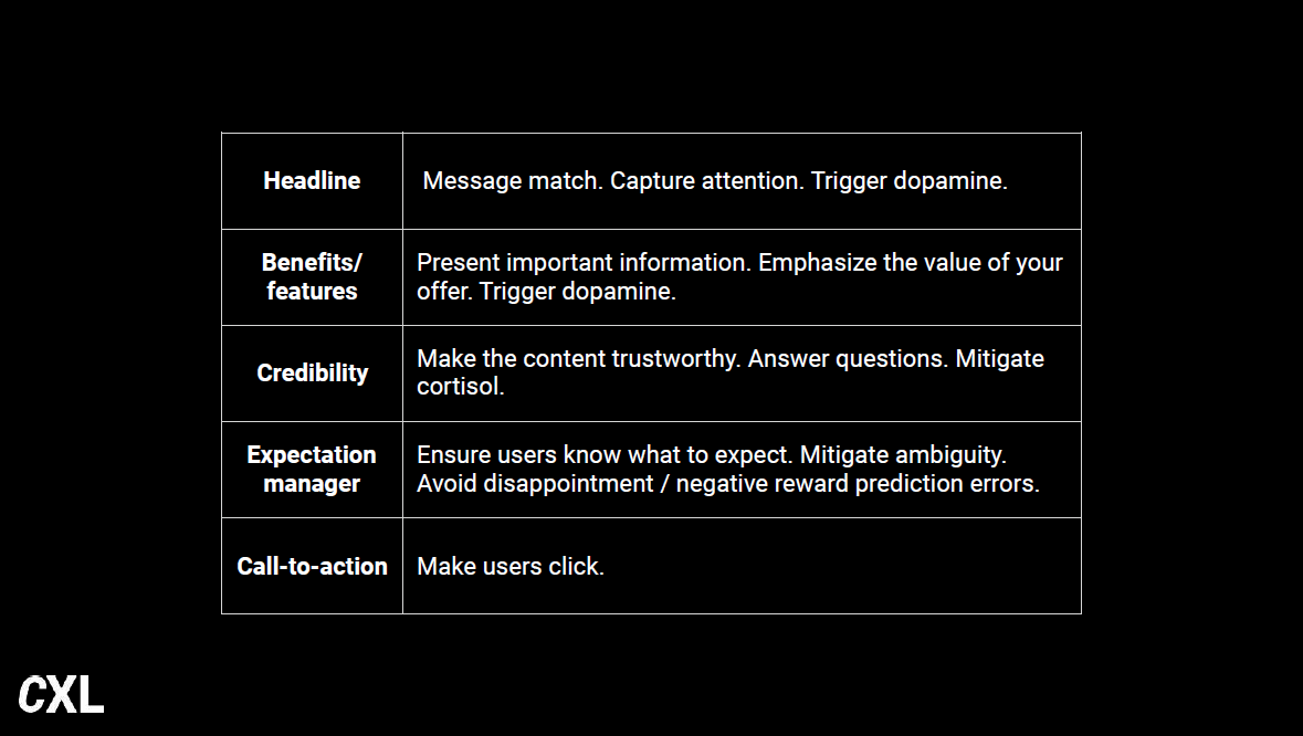 Landing Page Optimization: What cyclical products can learn from CBS Sports  - MarketingExperiments