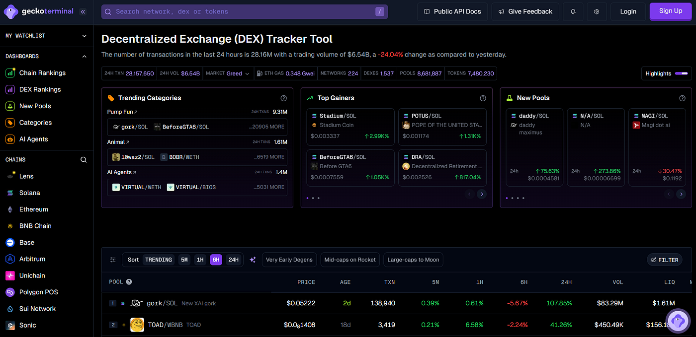 How to Build a Platform Like GeckoTerminal: Step-by-Step Guide to Creating a DEX Aggregator…