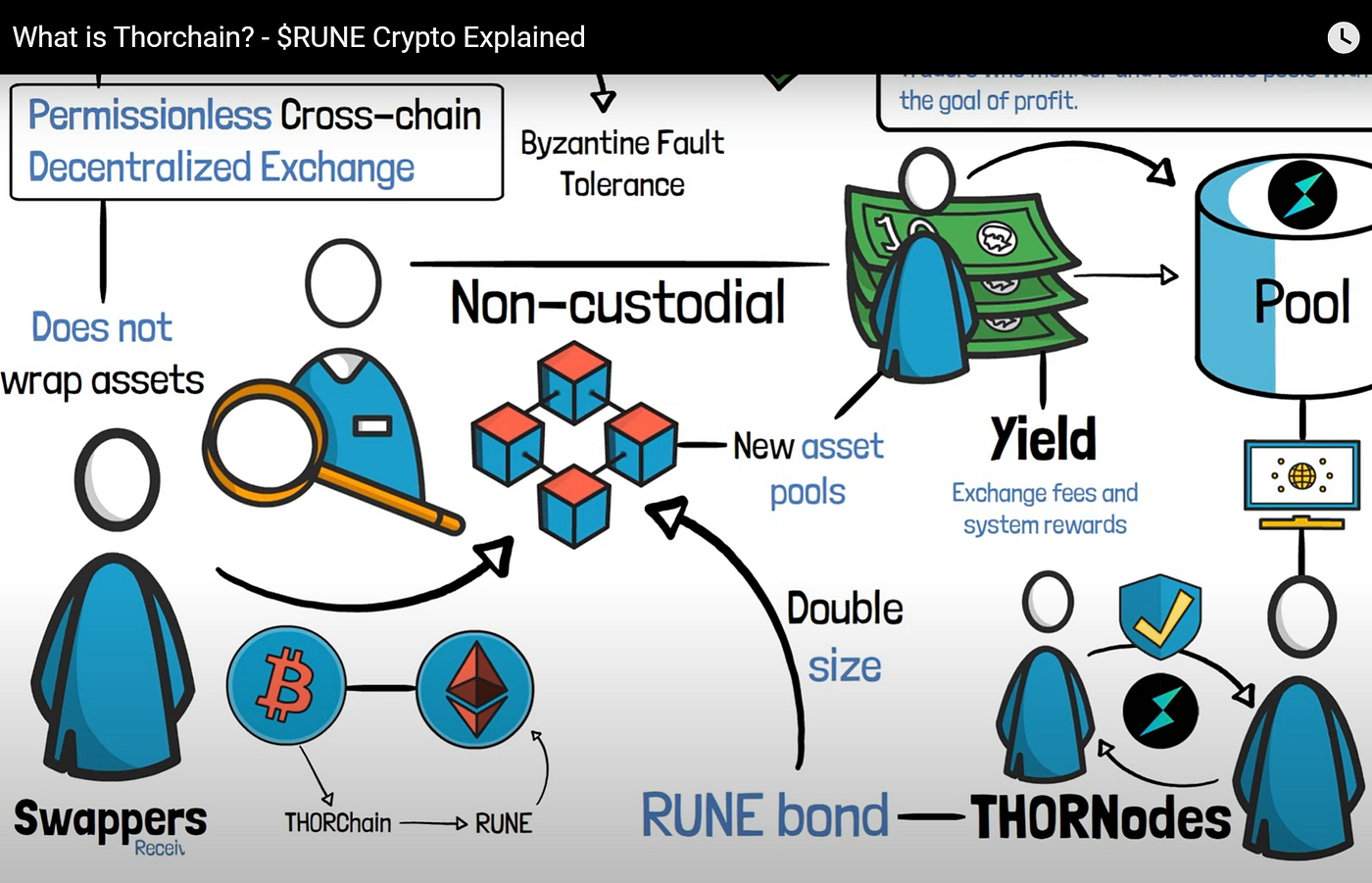 What the Bargain Cryptocurrency Token RUNE Could Mean for Your Portfolio |  by Stephen Dalton | DataDrivenInvestor