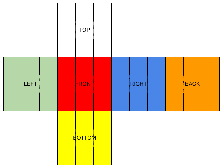 Online NxN Rubik's Cube Solver and Simulator