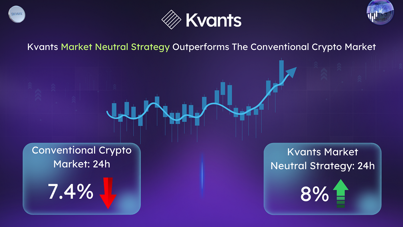 Kvants.ai Update: How Our Market Neutral Aggressive Strategy Triumphed  Amidst the April 12, 2024 Crypto Sell-Off | by Kvants AI | Medium