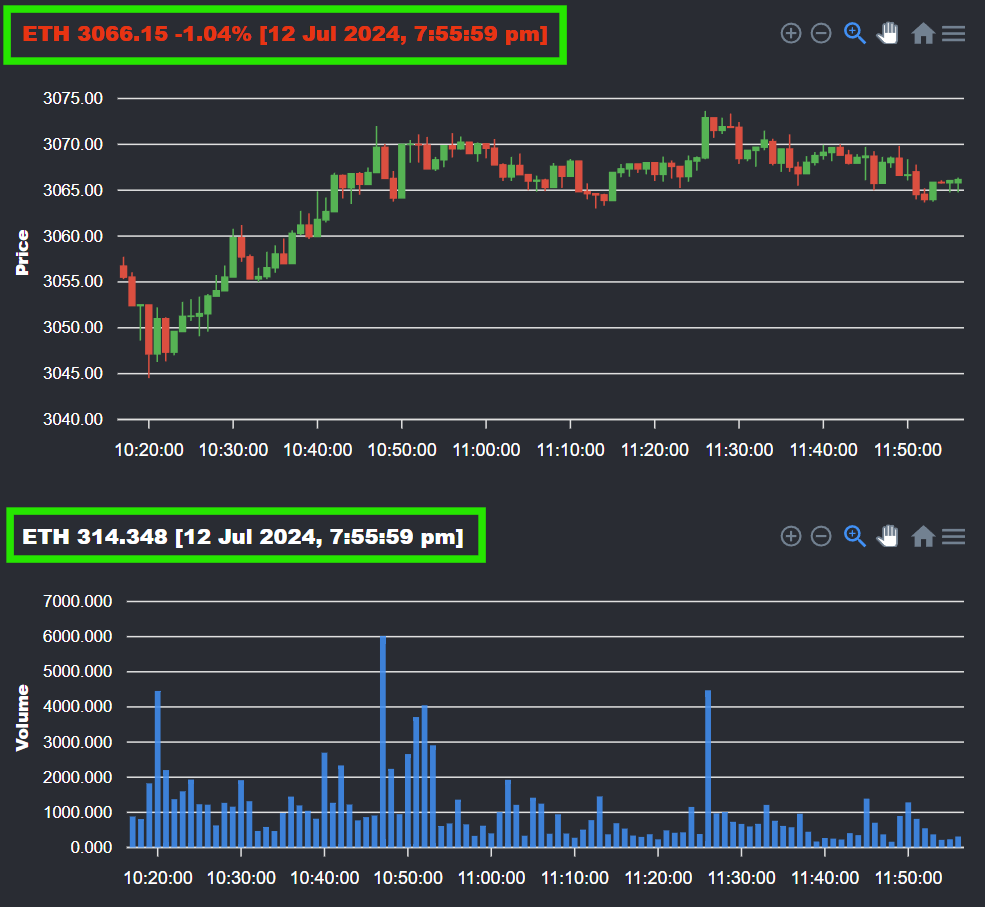 How to Build Your Own Real-Time Crypto Dashboard | by Humble Quant |  InsiderFinance Wire