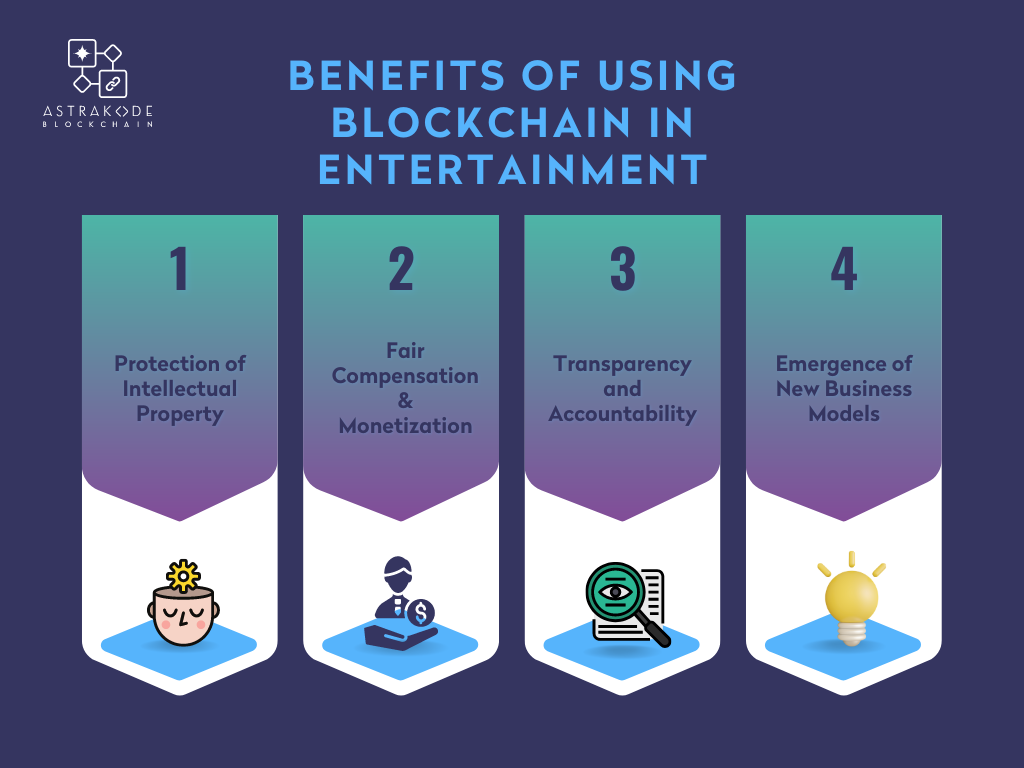 Blockchain in Media and Entertainment | by AstraKode | Blockchain Hacks |  Medium