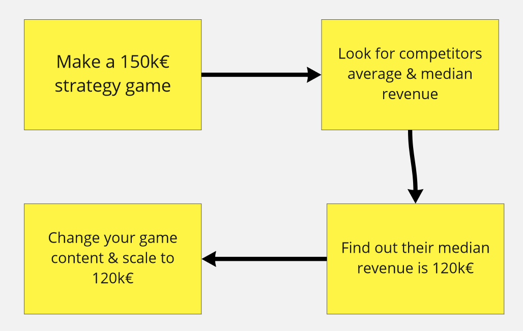 Game Benchmark Methodology and Why it Matters