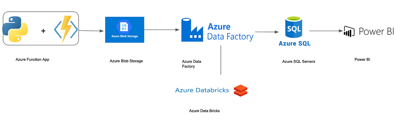 Differences Between Azure Data Lake Storage Adls And 50 Off