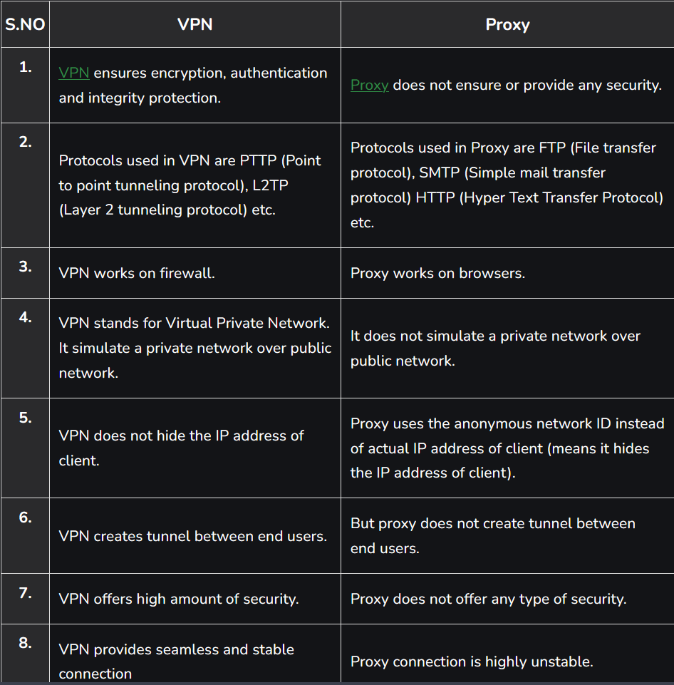 Vpn Vs Proxy Differences: Key Insights You Need to Know