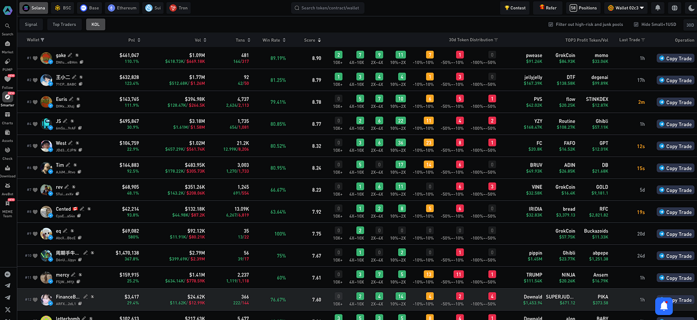 The Ultimate Meme Coin Sniping Strategy: Twitter Scraping | by Ave AI |  Coinmonks | Medium