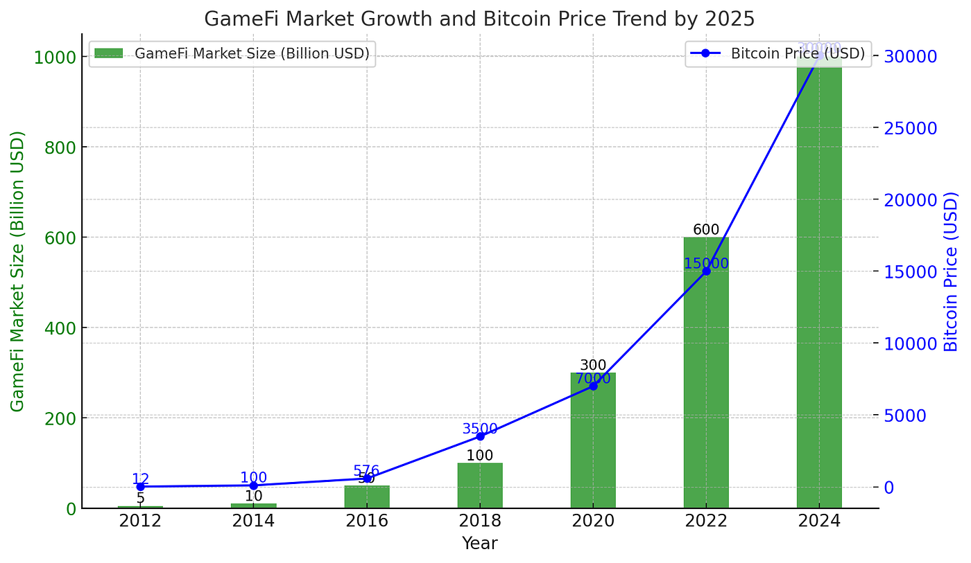 2025 크립토 전망 (2)-모스랜드 리서치 센터. 2025년, 암호화폐 산업을 이끌 주요 트렌드와 변화 | by Mossland |  Mossland Blog | Medium