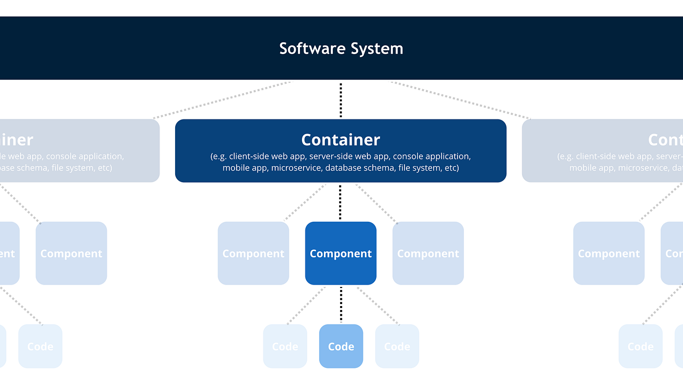 コンピュータ・IT Fundamentals of Software Architecture