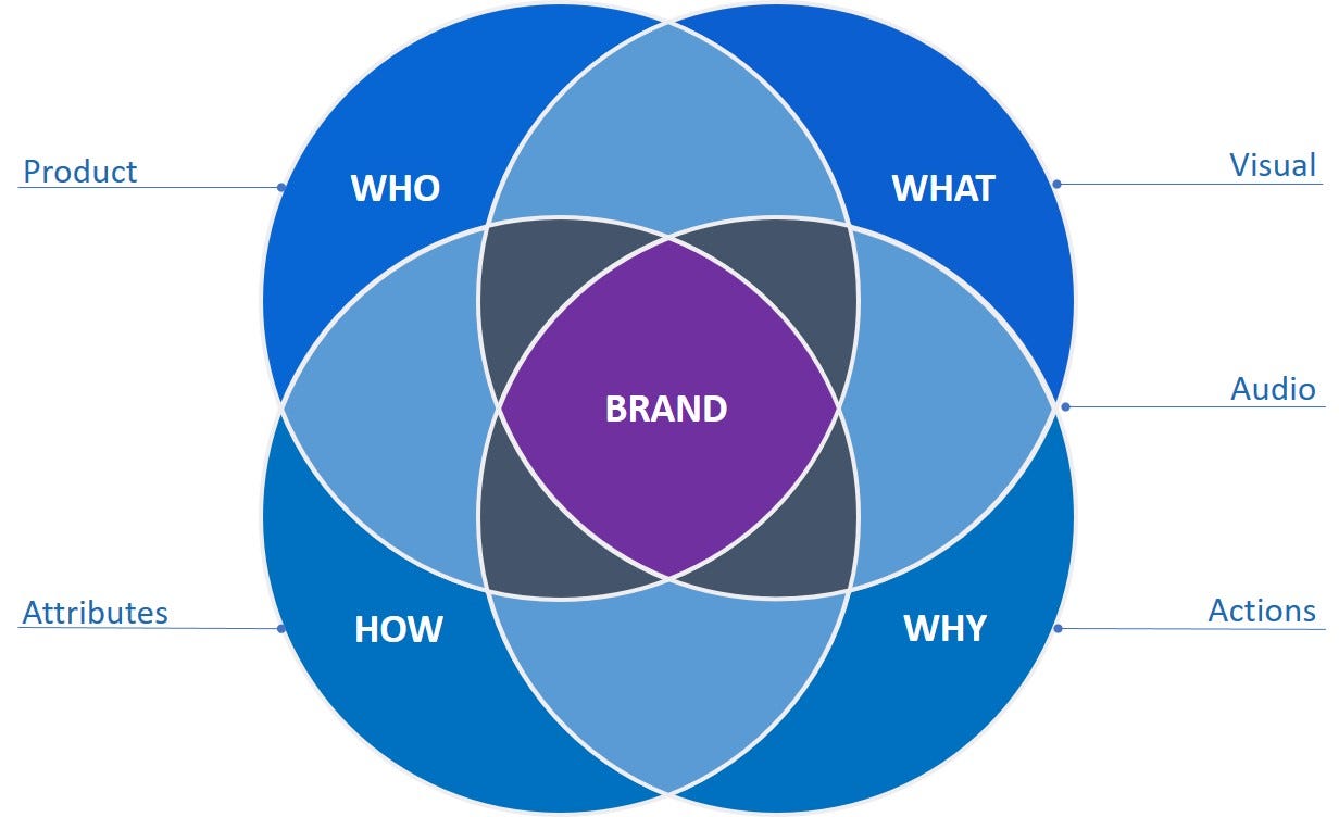 Brand information –