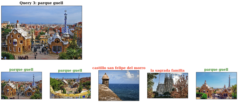 Color histogram retrieval results (3)